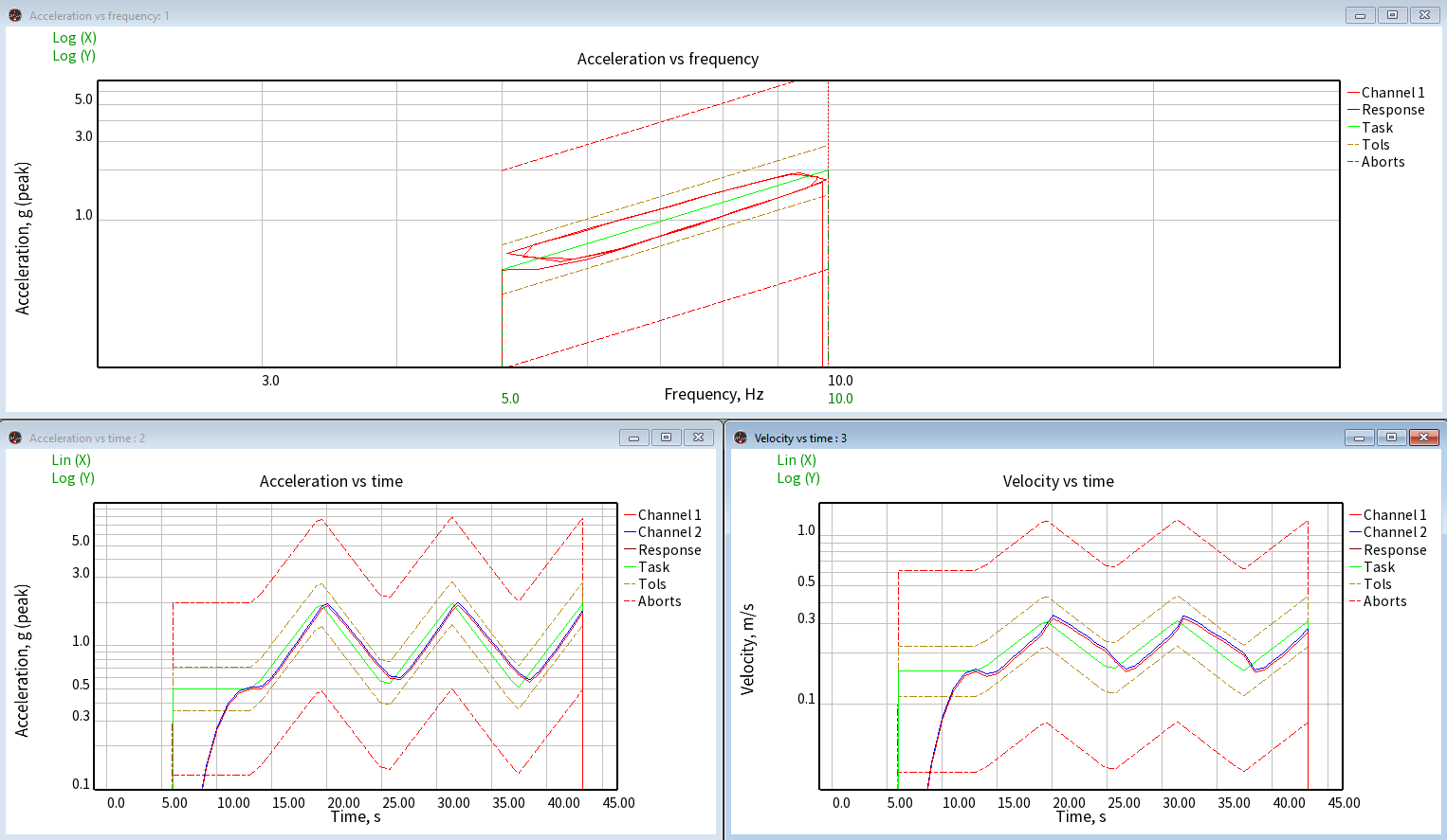 what-is-sine-vibration-testing